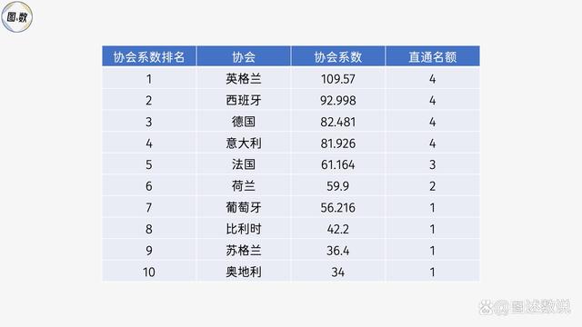 新澳好彩免费资料查询2024,欧冠参赛球队是如何产生的：协会直通？欧洲表现？冠军路径？