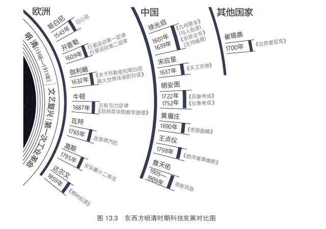 2024新澳免费资料,俞敏洪推荐的600页巨著：这两位海归前沿科学家的新书，太好看了！  第5张