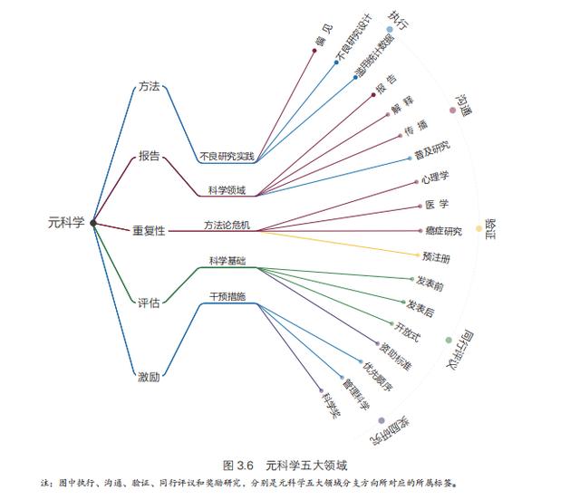 2024新澳免费资料,俞敏洪推荐的600页巨著：这两位海归前沿科学家的新书，太好看了！  第3张