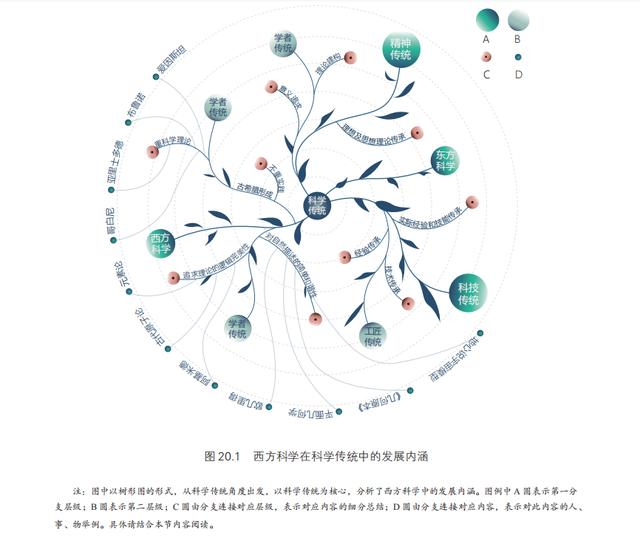 2024新澳免费资料,俞敏洪推荐的600页巨著：这两位海归前沿科学家的新书，太好看了！  第12张