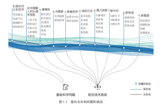 2024新澳免费资料,俞敏洪推荐的600页巨著：这两位海归前沿科学家的新书，太好看了！  第15张