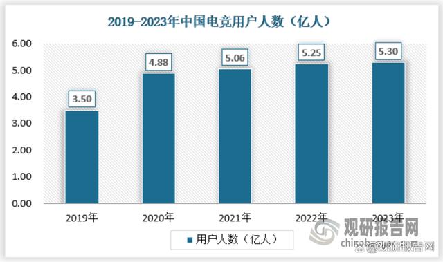 澳门王中王100%的资料2024,我国电竞酒店行业处供给缺口、需求增长红利期 向专门化方向过渡