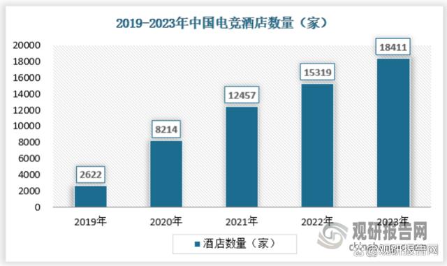 澳门王中王100%的资料2024,我国电竞酒店行业处供给缺口、需求增长红利期 向专门化方向过渡