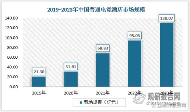 澳门王中王100%的资料2024,我国电竞酒店行业处供给缺口、需求增长红利期 向专门化方向过渡