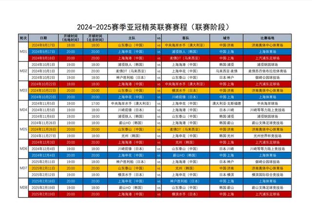 2024年新奥开奖结果_全新改制的亚冠赛事9月拉开战幕，中超4队赛程公布