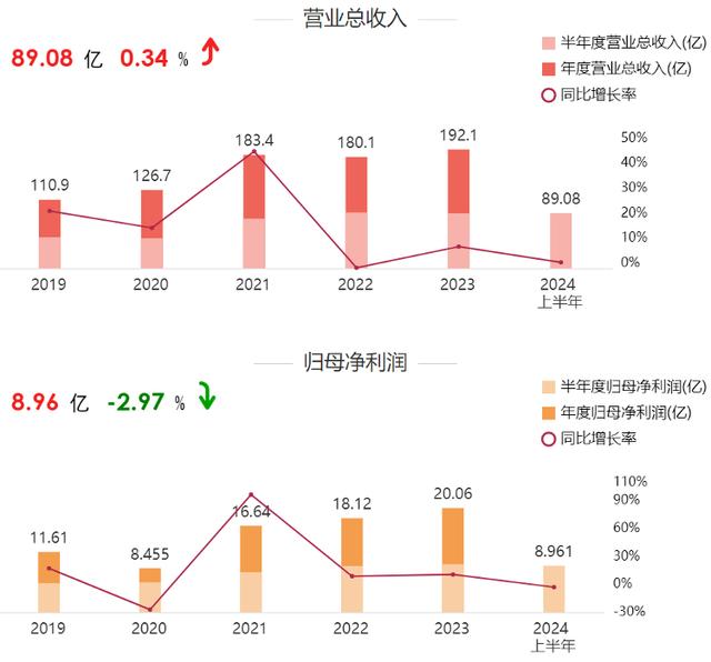 澳门天天开奖记录开奖结果查询_海量财经丨新股东入主后 “顾家家居”变得“顾不上家”了？  第3张