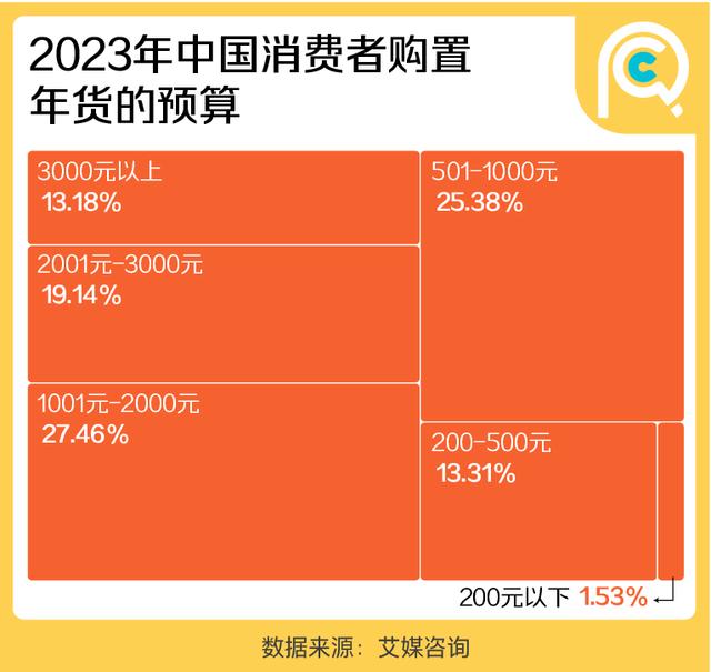 新澳门精准三肖三码中特,这届年轻人送礼：父母第一，领导最后  第2张