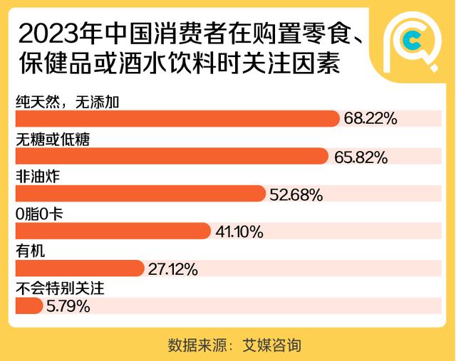 新澳门精准三肖三码中特,这届年轻人送礼：父母第一，领导最后  第5张