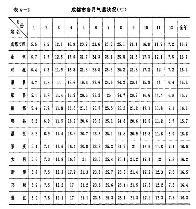 新澳门开奖结果2024开奖记录今晚_成都越来越热了？历史档案揭秘答案