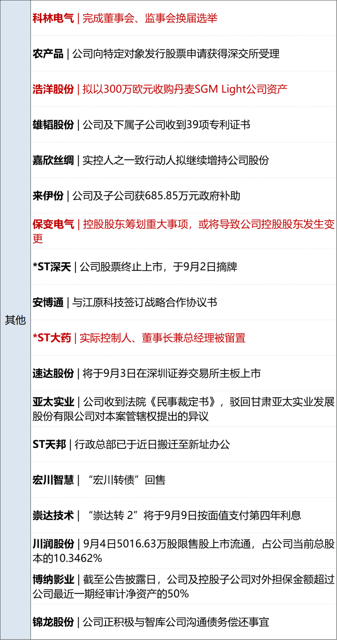 2024澳门天天开好彩大全46,财经早参丨证监会：纠治拜金主义；新势力车企8月成绩单出炉；俞敏洪回应遭网暴；调查报告称天气原因致莱希直升机坠毁  第9张