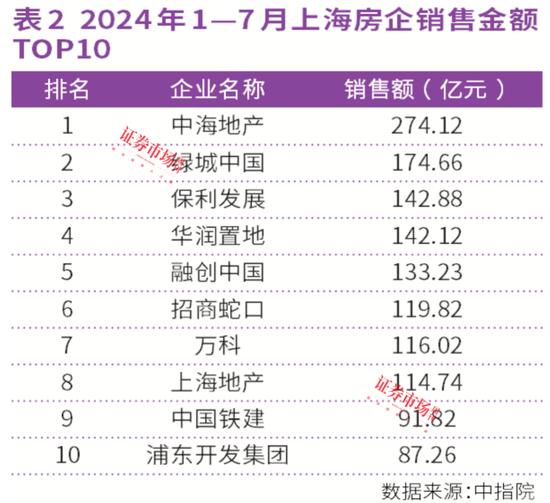 新澳门2024正版资料免费公开_连涨26个月！上海、西安房价领涨全国，中海、绿城成赢家