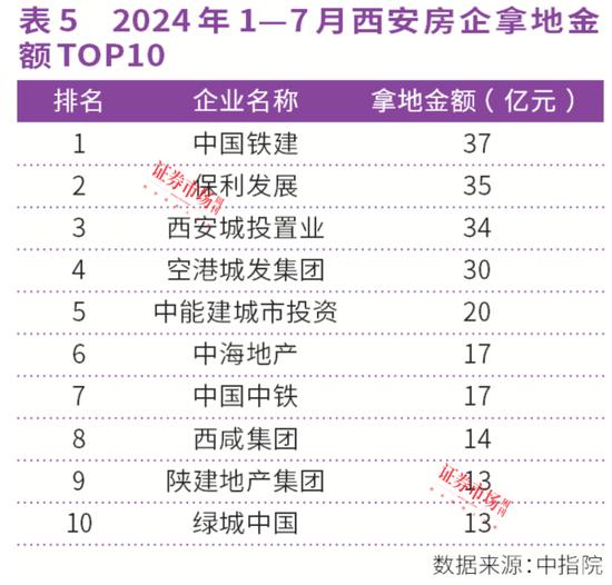 新澳门2024正版资料免费公开_连涨26个月！上海、西安房价领涨全国，中海、绿城成赢家