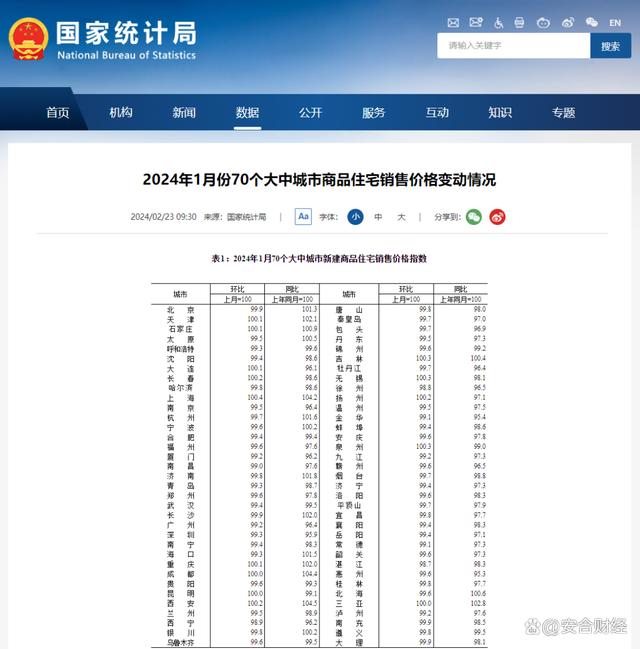 澳门天天开奖结果出来,官方定调2024年房地产！释放重大信号！  第2张