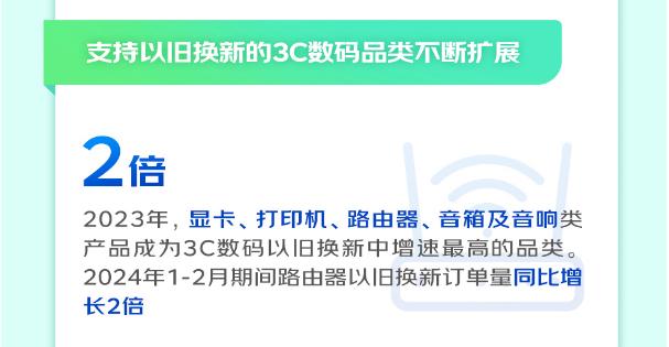 2024新澳最新开奖结果查询,2024年京东3C数码整合30亿元加码以旧换新补贴 未来三年撬动千亿新品销售  第4张