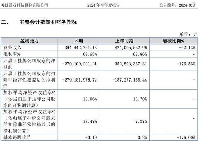 2024新奥门资料大全_触乐本周行业大事：《星鸣特攻》不到2周即下线，《黑神话：悟空》销量达到1800万