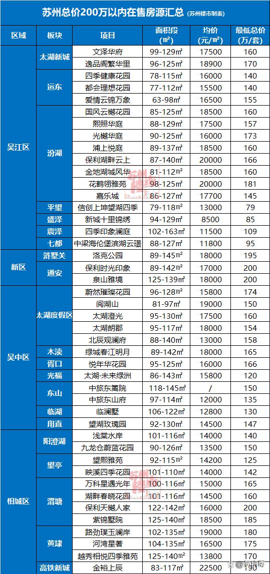 2024澳门码今晚开奖结果_心碎！苏州刚需，上车新房越来越难  第3张