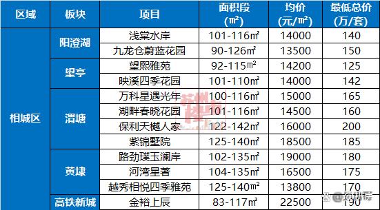 2024澳门码今晚开奖结果_心碎！苏州刚需，上车新房越来越难