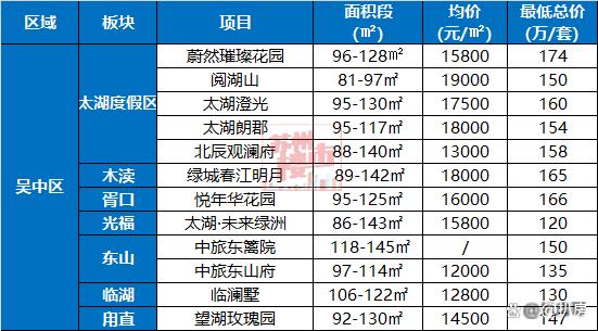 2024澳门码今晚开奖结果_心碎！苏州刚需，上车新房越来越难  第6张