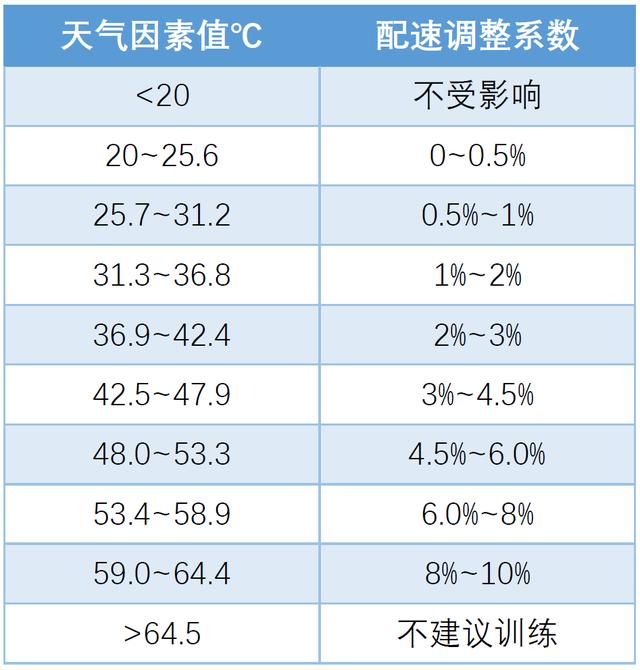 二四六澳门资料开奖天天_慢跑多慢才合适？帮你找到自己的“最佳配速”