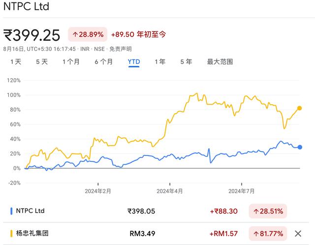 2024一肖一码100中奖,不止在中美，公用事业股全亚洲都火，二十年来最强