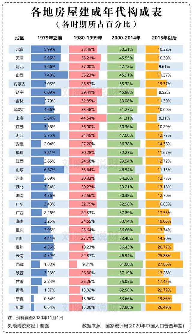 2O24新澳彩料免费资料,又一种“房产税”，要来了！  第5张