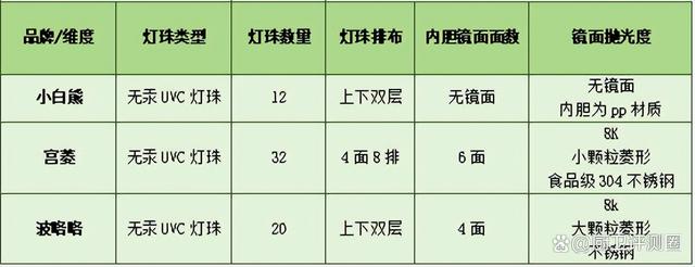 2024澳门新资料大全免费直播,小白熊、宫菱、波咯咯婴儿消毒器值不值得买？测评对比谁最强  第5张