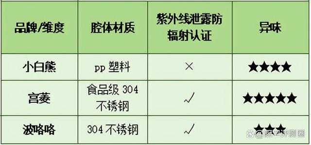 2024澳门新资料大全免费直播,小白熊、宫菱、波咯咯婴儿消毒器值不值得买？测评对比谁最强