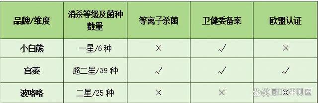 2024澳门新资料大全免费直播,小白熊、宫菱、波咯咯婴儿消毒器值不值得买？测评对比谁最强