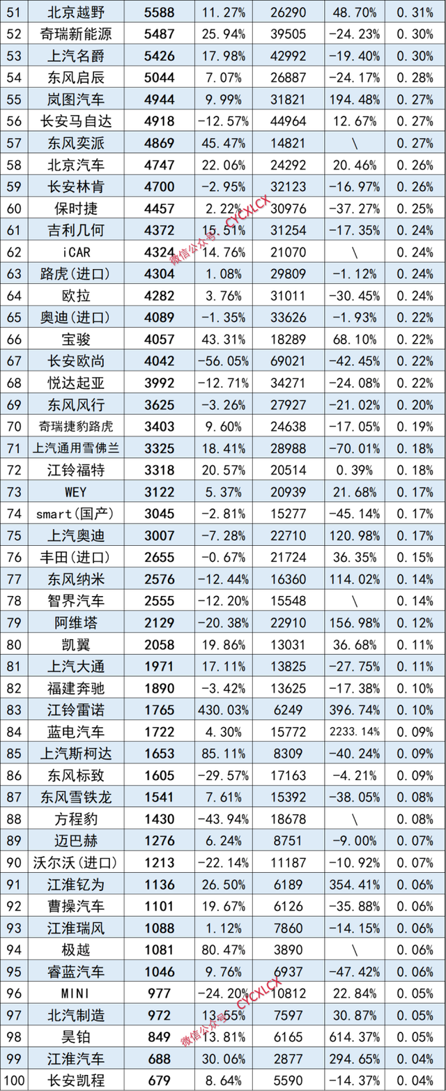 2024澳门天天开好彩大全46_7月品牌终端销量榜，一汽丰田首进前三，宝马大跌两成出前十