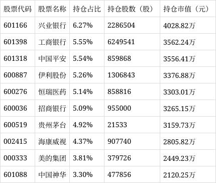 新澳门六回精准免费开奖,招商央视财经50指数C净值下跌1.31%