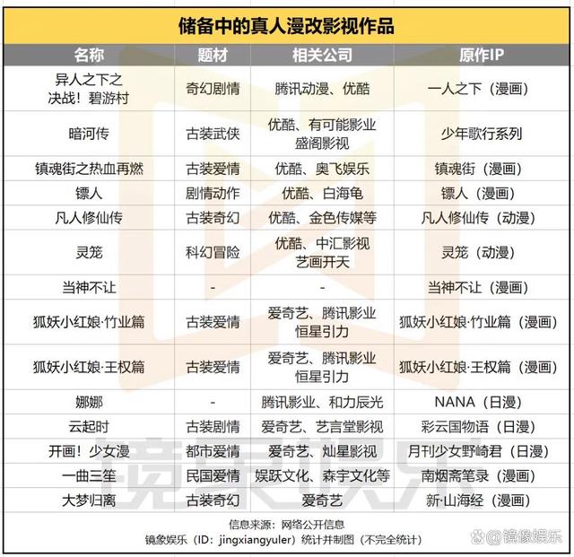 新奥门资料大全正版资料2024,“破壁”≠“出圈”，市场究竟喜欢怎样的真人漫改？