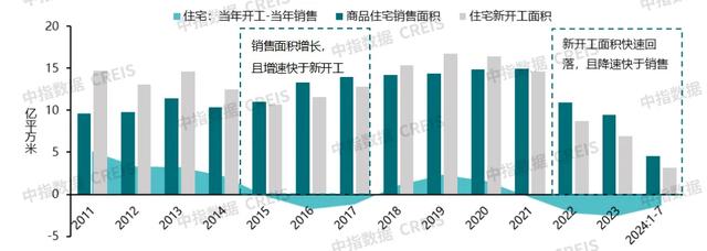 白小姐4905一码中奖,中指院：房地产库存正在下降？