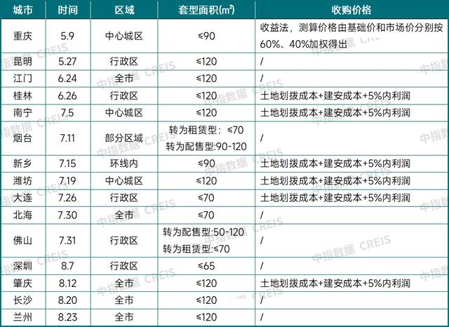 白小姐4905一码中奖,中指院：房地产库存正在下降？  第3张