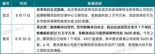 白小姐4905一码中奖,中指院：房地产库存正在下降？  第4张