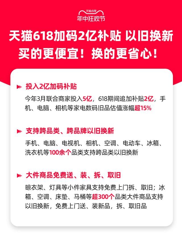 二四六天天彩资料大全网最新2024_天猫618加码2亿补贴，首次支持跨品类以旧换新，家电数码厨卫旧品额外补贴15%