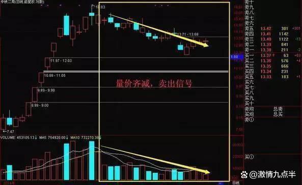 2024年澳门一肖一马期期准,股票的涨跌万变不离“成交量”，散户零基础炒股宝典，反复读懂！  第4张