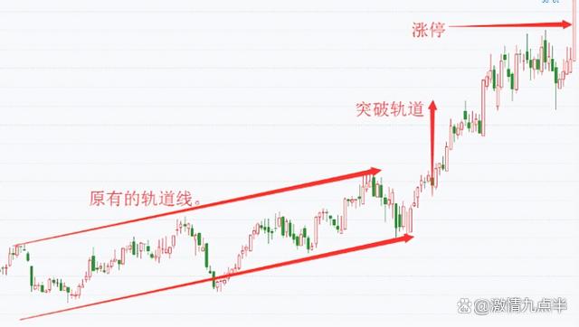 2024年澳门一肖一马期期准,股票的涨跌万变不离“成交量”，散户零基础炒股宝典，反复读懂！