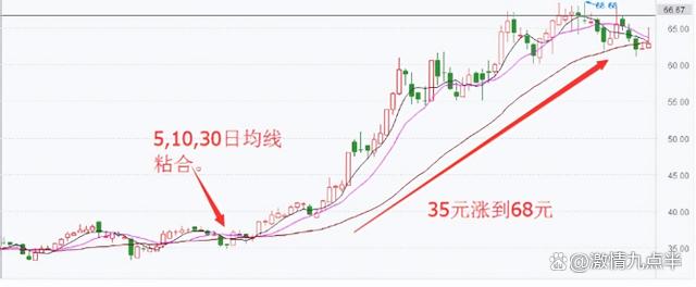 2024年澳门一肖一马期期准,股票的涨跌万变不离“成交量”，散户零基础炒股宝典，反复读懂！