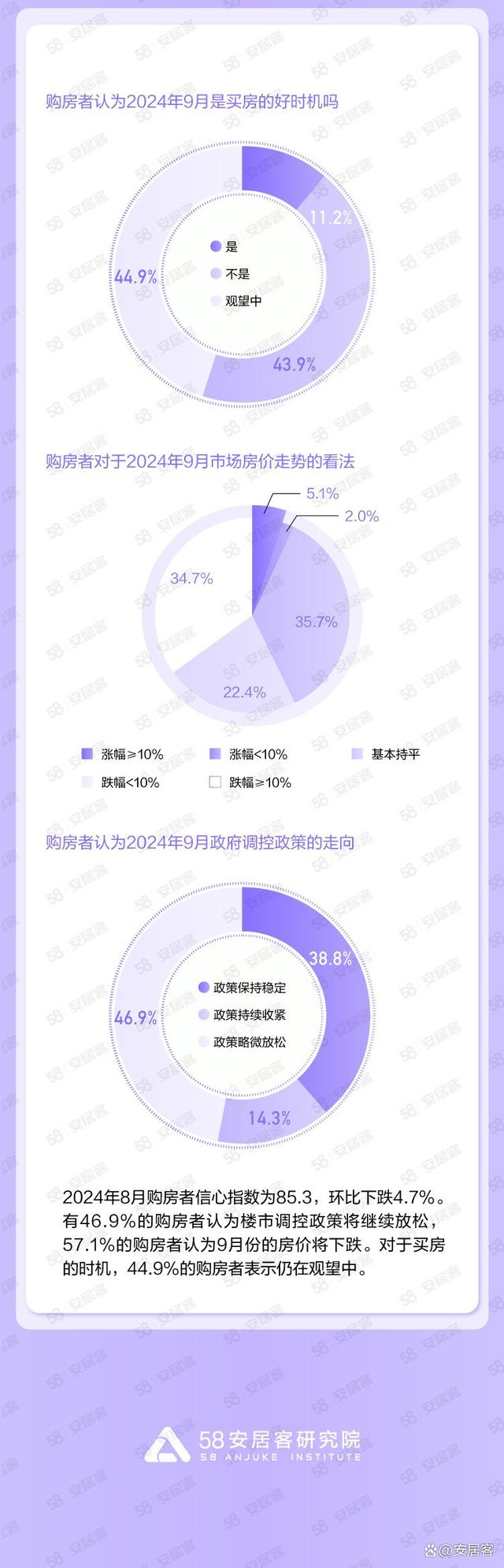 2024年澳门资料免费大全_国民安居指数：8月26城新房房价环比上行