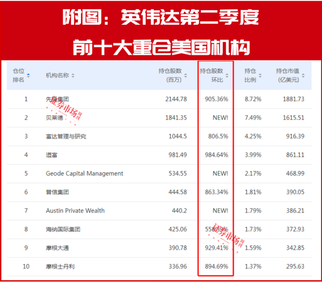 2024澳门正版平特一肖_A股“跟随者”同步出炉！葛卫东、赵建平联手入局这些（附股）