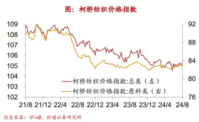 新澳精准资料免费提供彩吧助手,财通宏观：钢厂盈利率续创新低