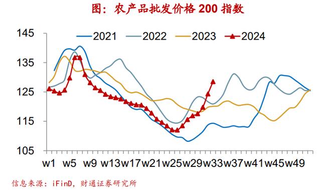 新澳精准资料免费提供彩吧助手,财通宏观：钢厂盈利率续创新低  第11张