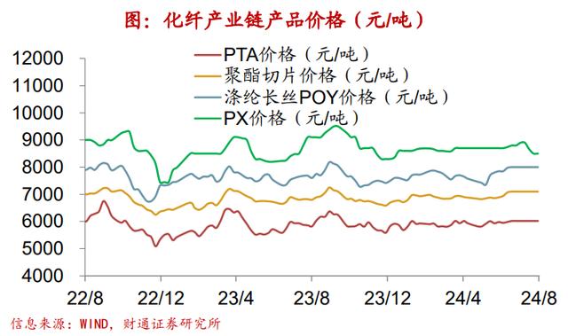 新澳精准资料免费提供彩吧助手,财通宏观：钢厂盈利率续创新低  第23张