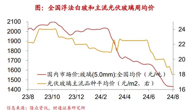 新澳精准资料免费提供彩吧助手,财通宏观：钢厂盈利率续创新低  第29张