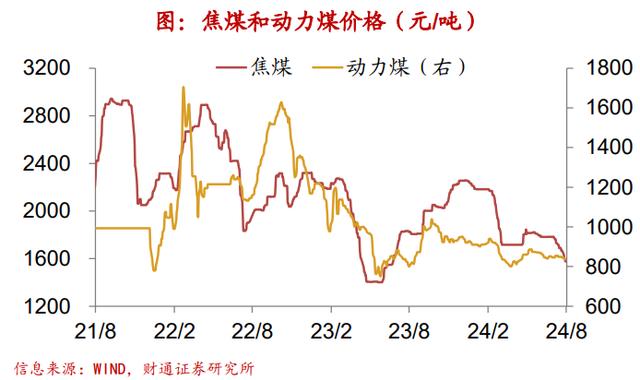 新澳精准资料免费提供彩吧助手,财通宏观：钢厂盈利率续创新低  第35张