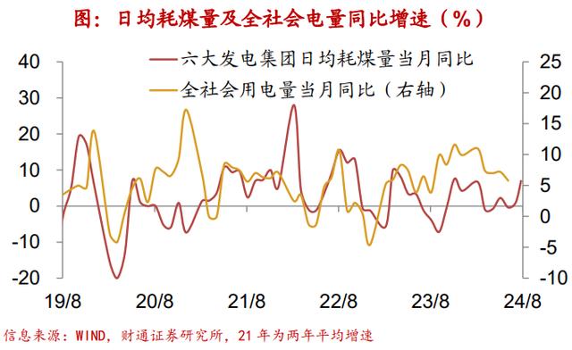 新澳精准资料免费提供彩吧助手,财通宏观：钢厂盈利率续创新低  第41张