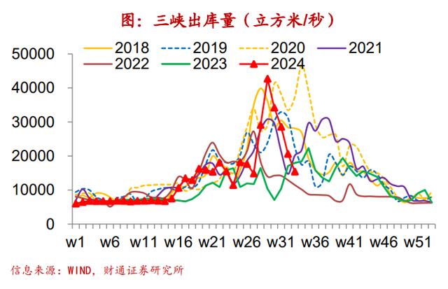 新澳精准资料免费提供彩吧助手,财通宏观：钢厂盈利率续创新低  第42张