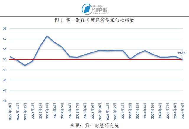 77778888管家婆必开一肖_美联储开启降息周期将给我国货币政策带来更大操作空间，但整体政策仍将“以我为主”丨第一财经首席经济学家调研  第2张