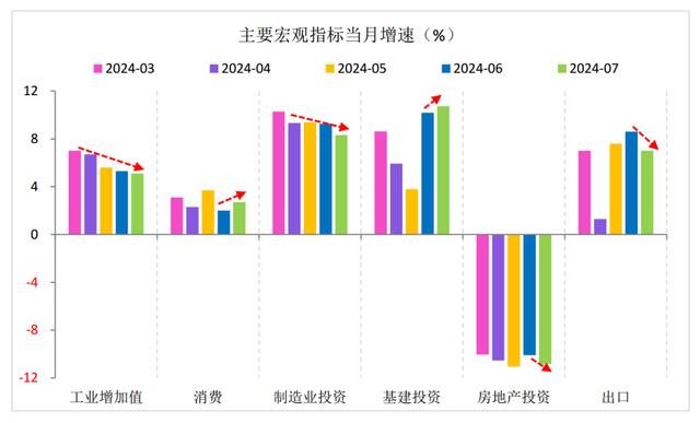 新澳门近15期历史记录_财信研究评2024年1-7月宏观数据：增长动能继续走弱，增量政策出台可期