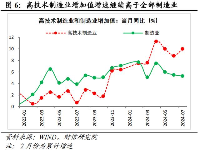 新澳门近15期历史记录_财信研究评2024年1-7月宏观数据：增长动能继续走弱，增量政策出台可期